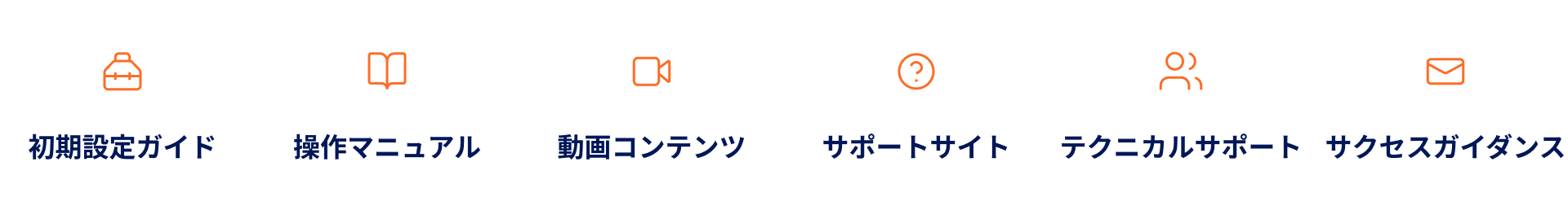 初期設定ガイド、操作マニュアル、動画コンテンツ、サポートサイト、テクニカルサポート、サクセスガイダンス。