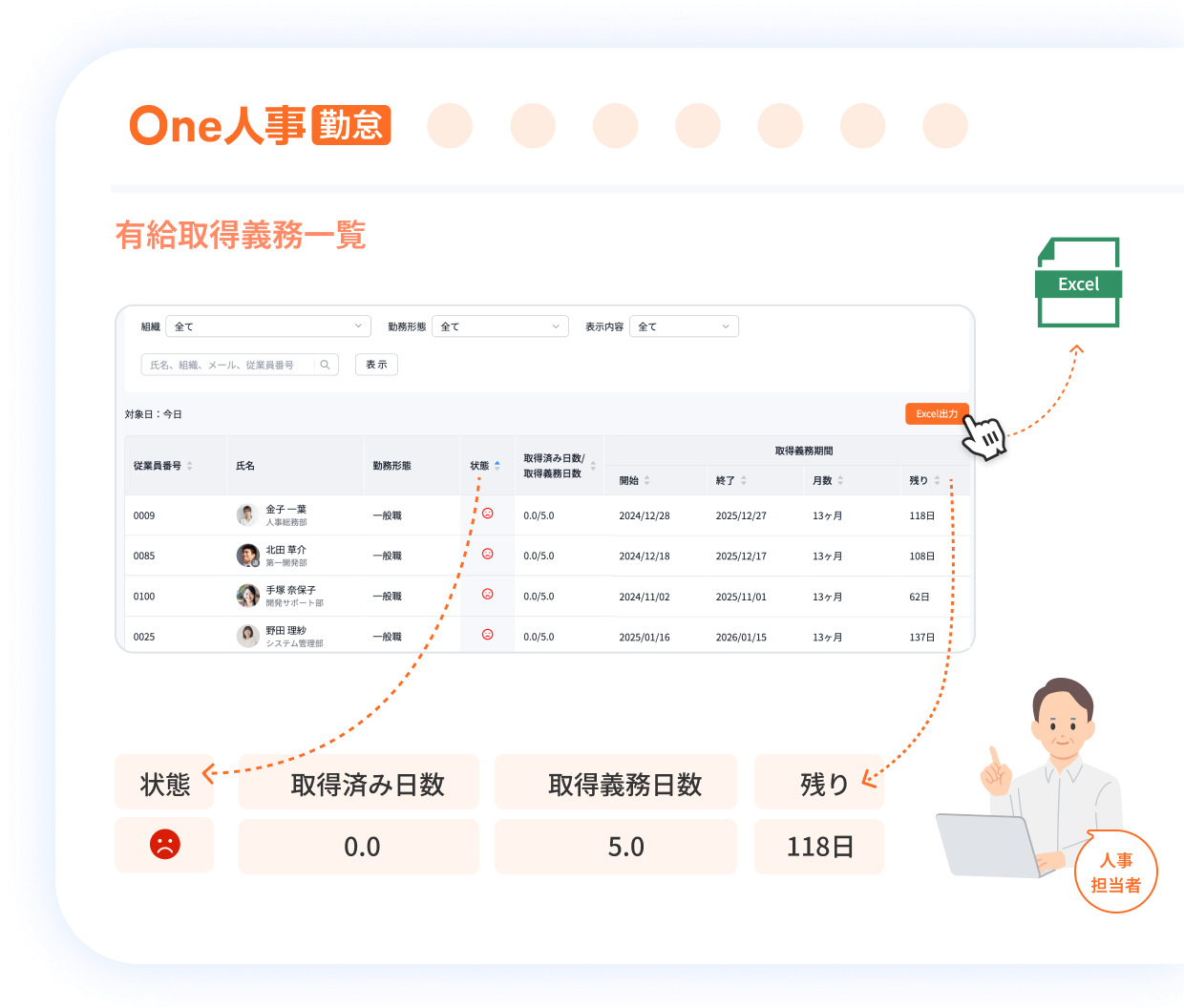 2つ目のアラート通知の特徴イメージ