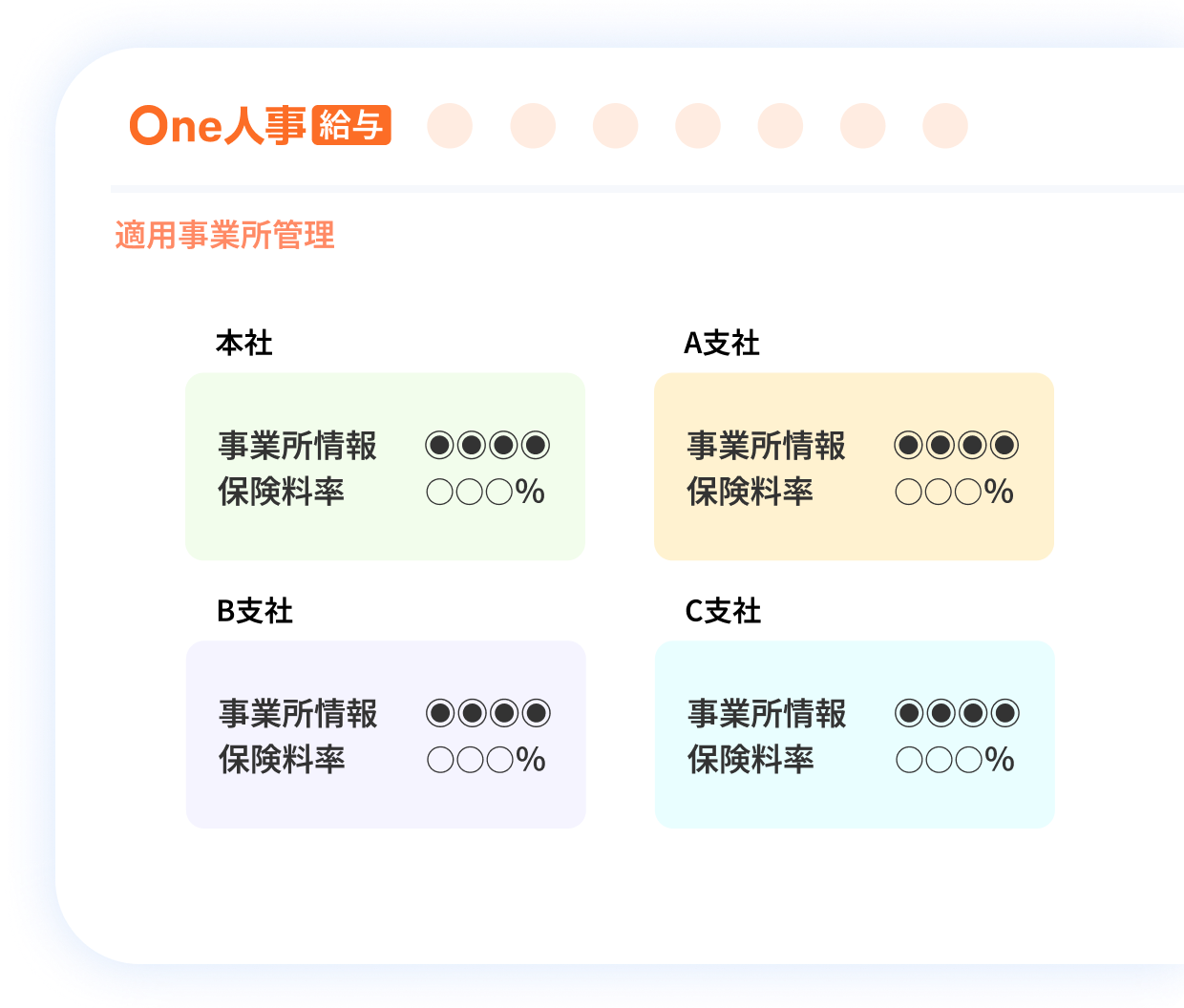 1つ目の適用事業所管理の特徴イメージ