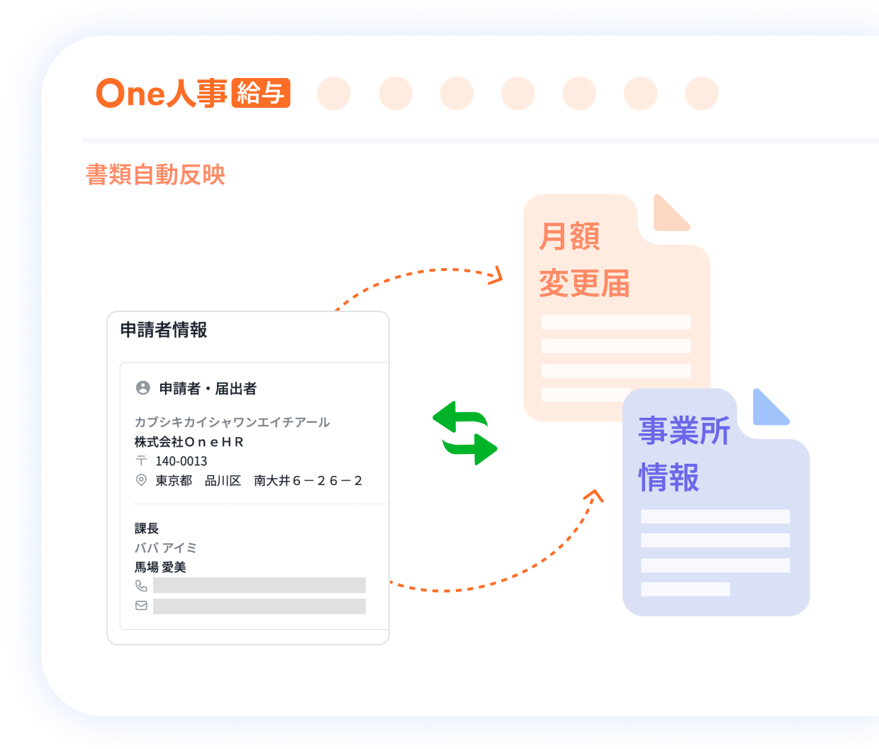 2つ目の適用事業所管理の特徴イメージ