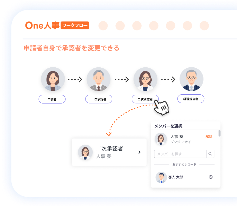 1つ目の稟議申請の特徴イメージ
