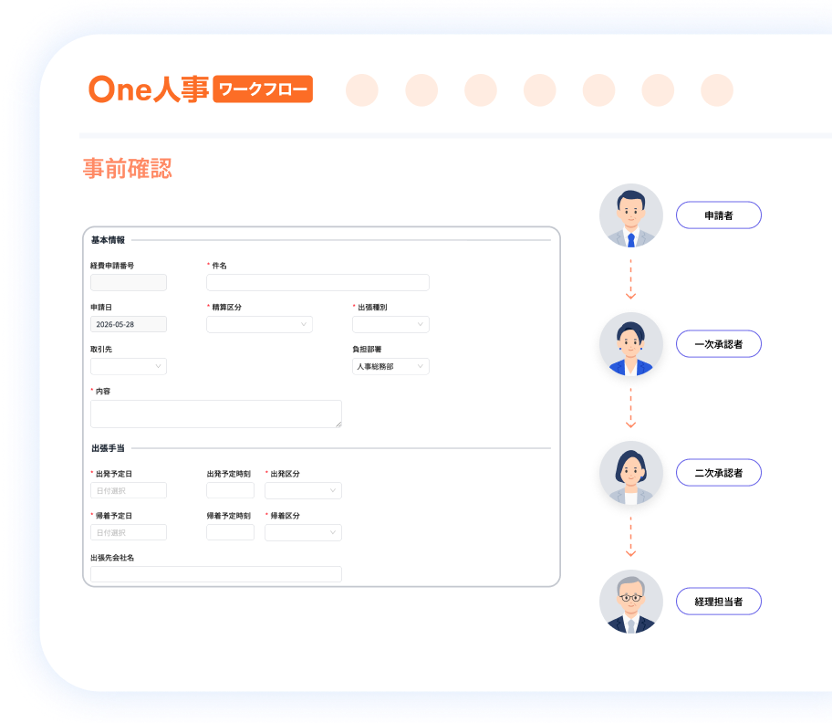 2つ目の出張申請の特徴イメージ