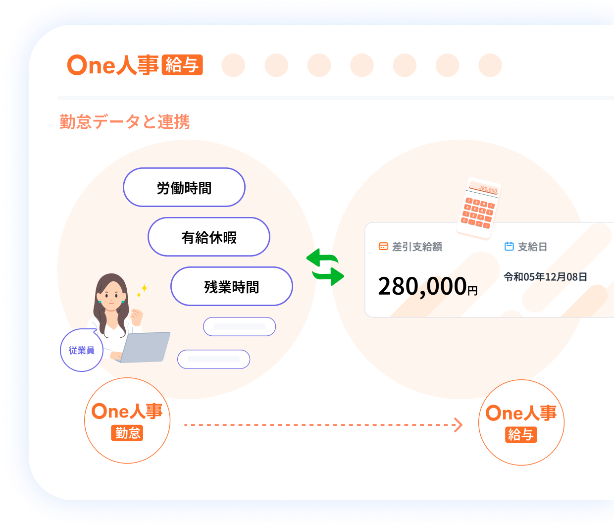 1つ目の給与・賞与計算の特徴イメージ