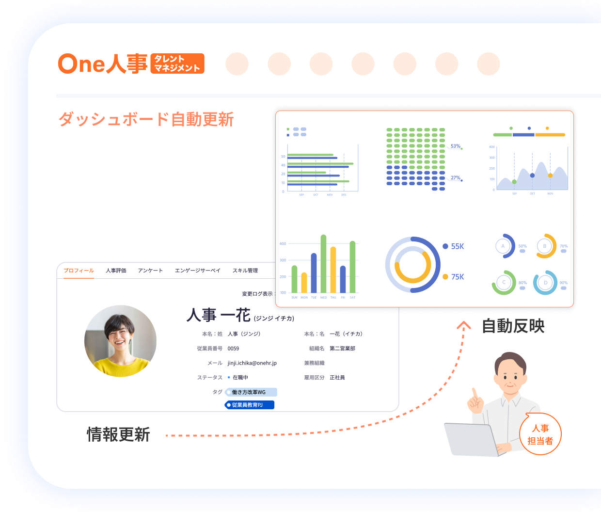 2つ目のダッシュボードの特徴イメージ