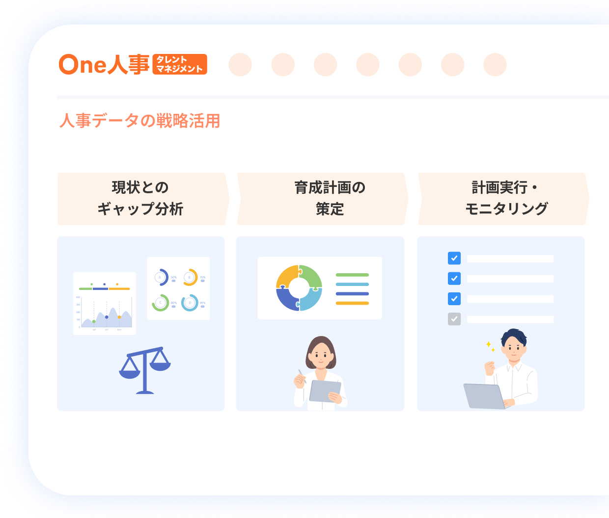 3つ目のダッシュボードの特徴イメージ