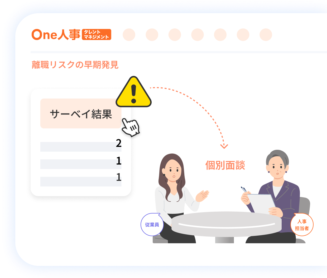 2つ目のエンゲージメントサーベイの特徴イメージ