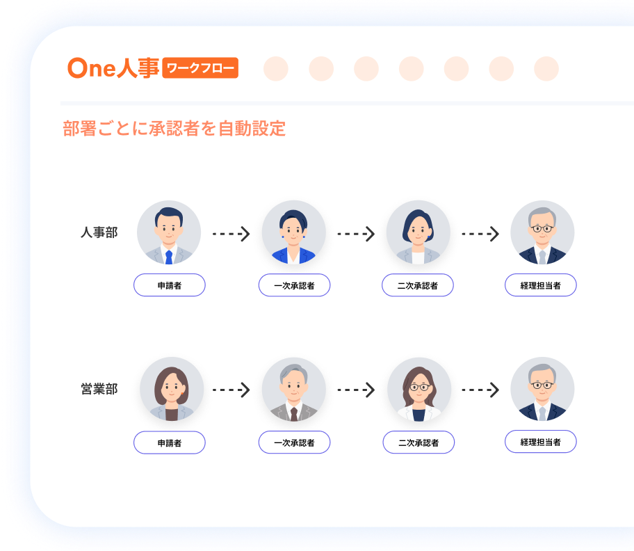 2つ目の交際費申請の特徴イメージ