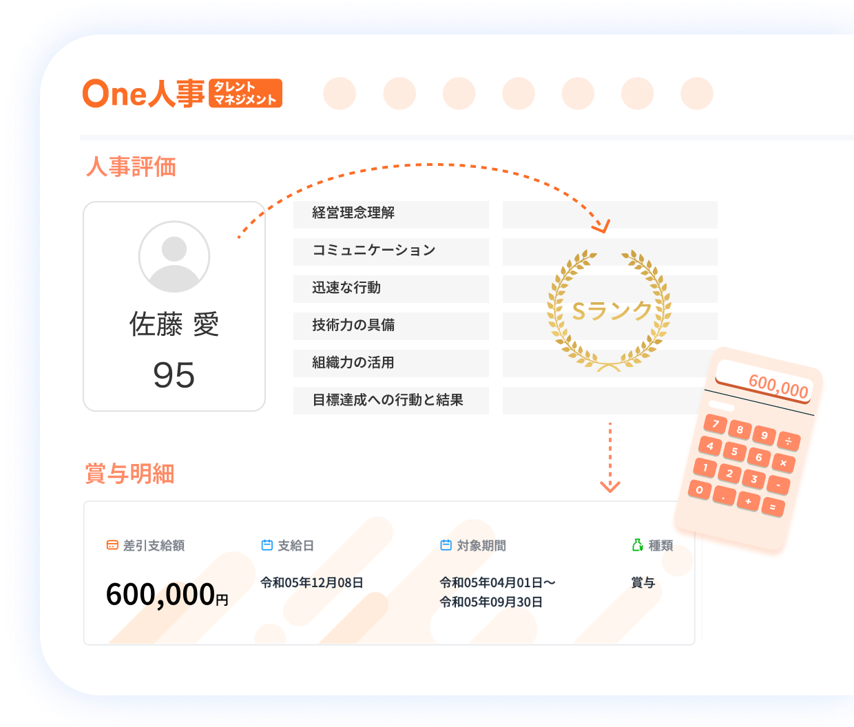 3つ目の人事評価の特徴イメージ