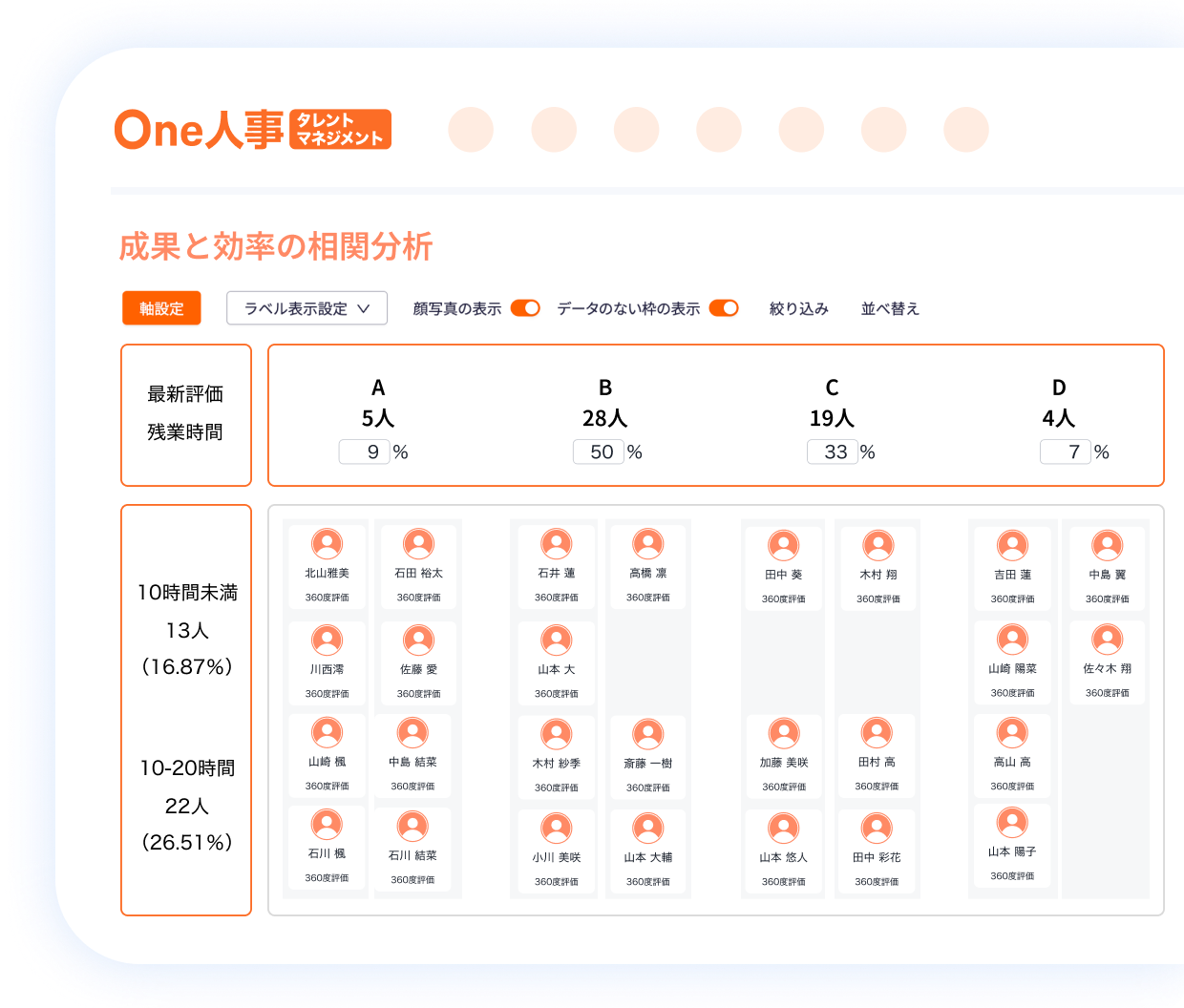 4つ目の人事評価の特徴イメージ