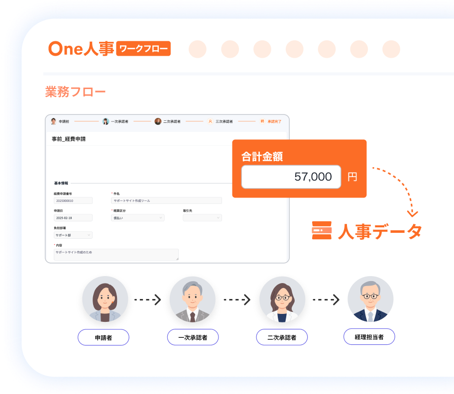 1つ目の経費申請の特徴イメージ