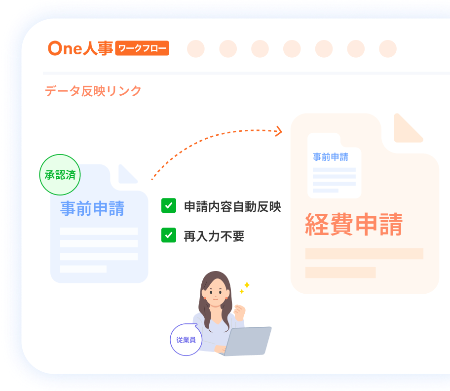 2つ目の経費申請の特徴イメージ
