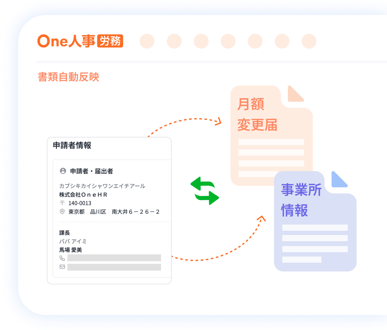 2つ目の労働保険年度更新の特徴イメージ