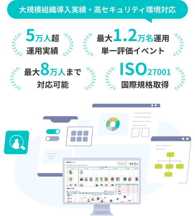 One人事[オンプレミス]イメージ