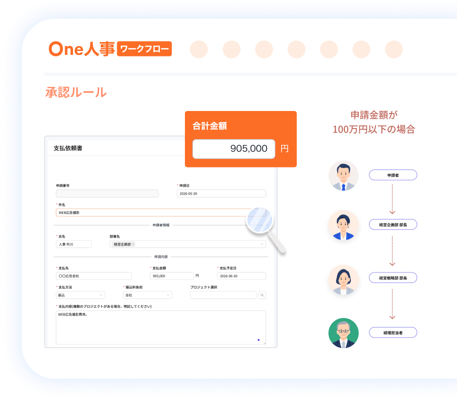 1つ目の支払い依頼申請の特徴イメージ