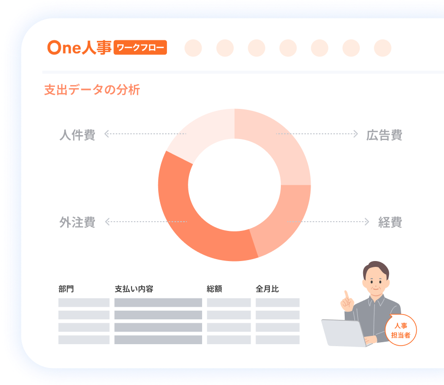 2つ目の支払い依頼申請の特徴イメージ