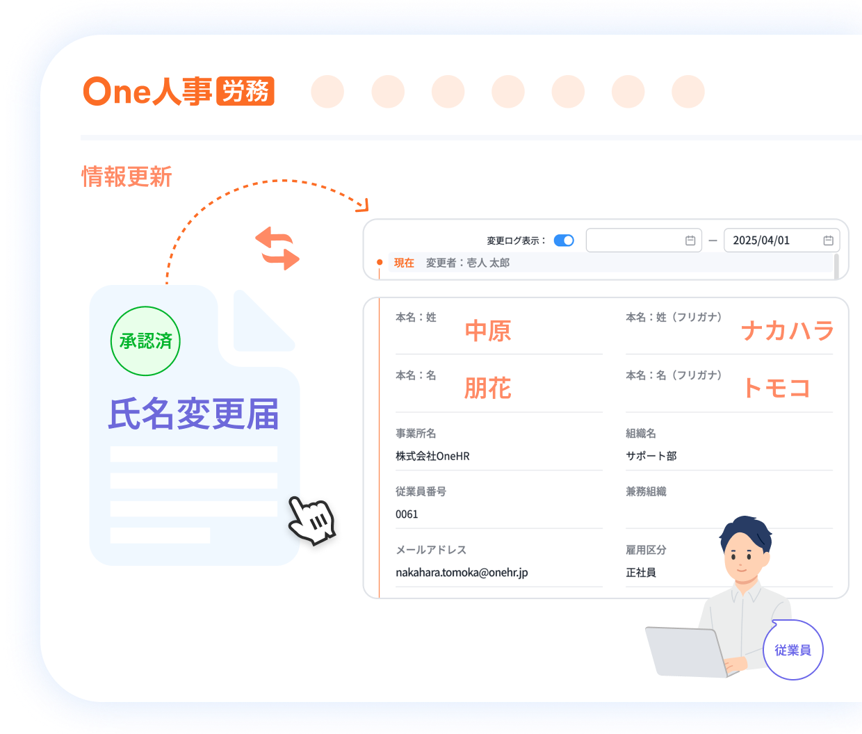 3つ目の身上申請の特徴イメージ