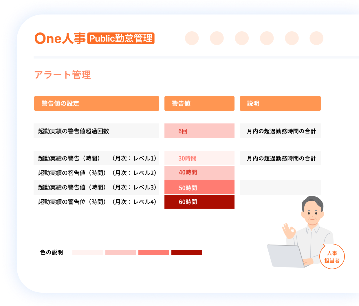 2つ目の超過勤務アラートの特徴イメージ