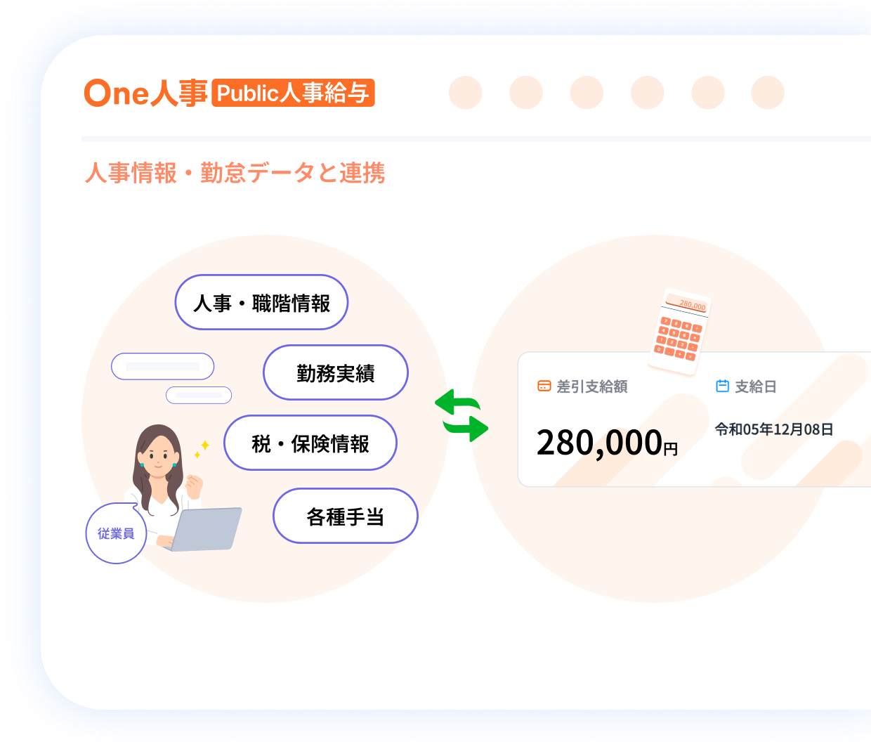 1つ目の給与・賞与計算の特徴イメージ