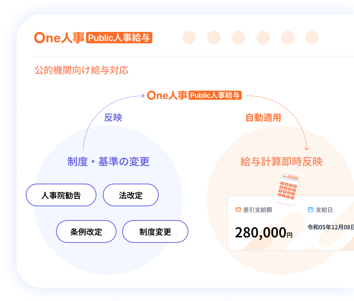 2つ目の給与・賞与計算の特徴イメージ