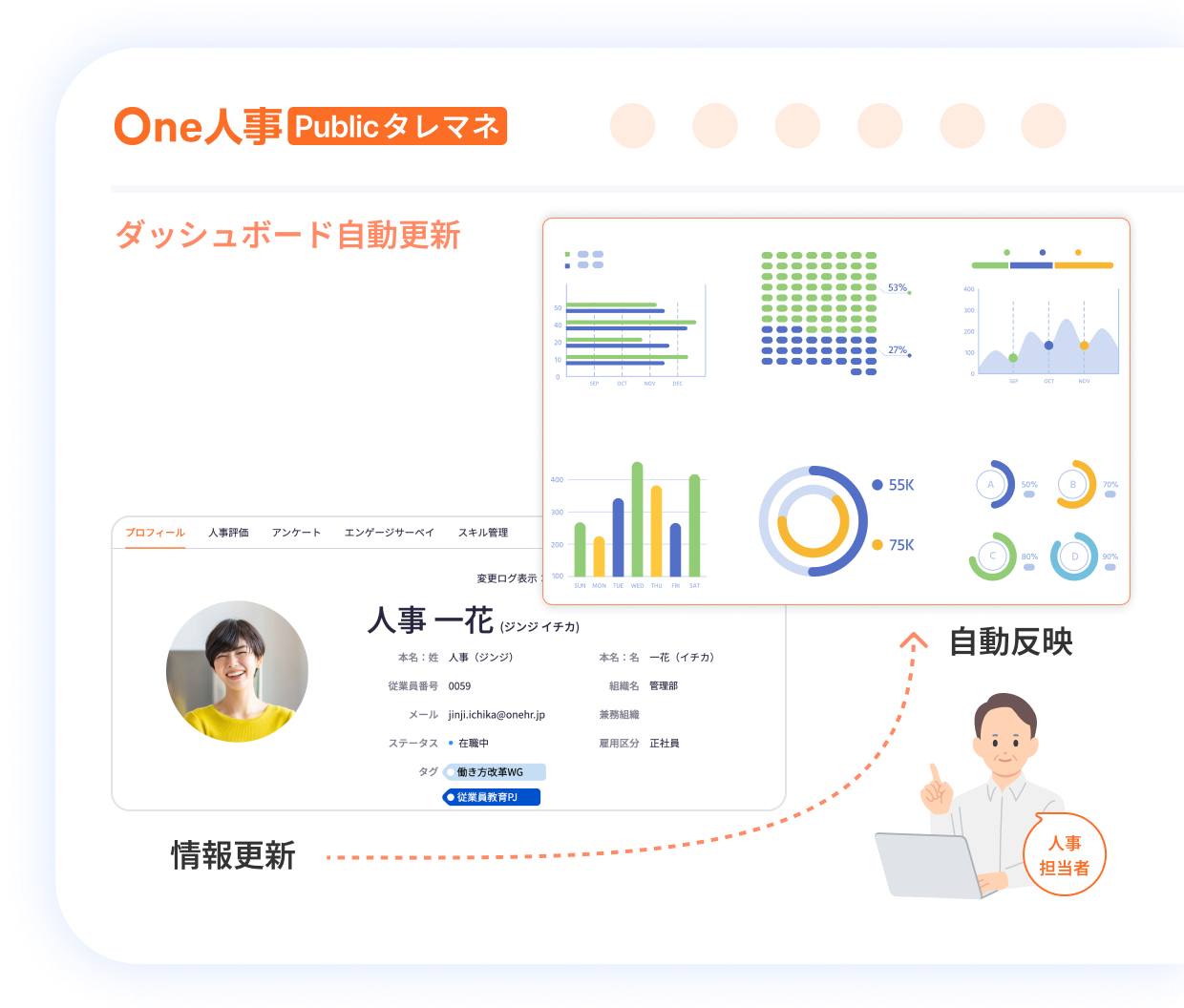 2つ目のダッシュボードの特徴イメージ