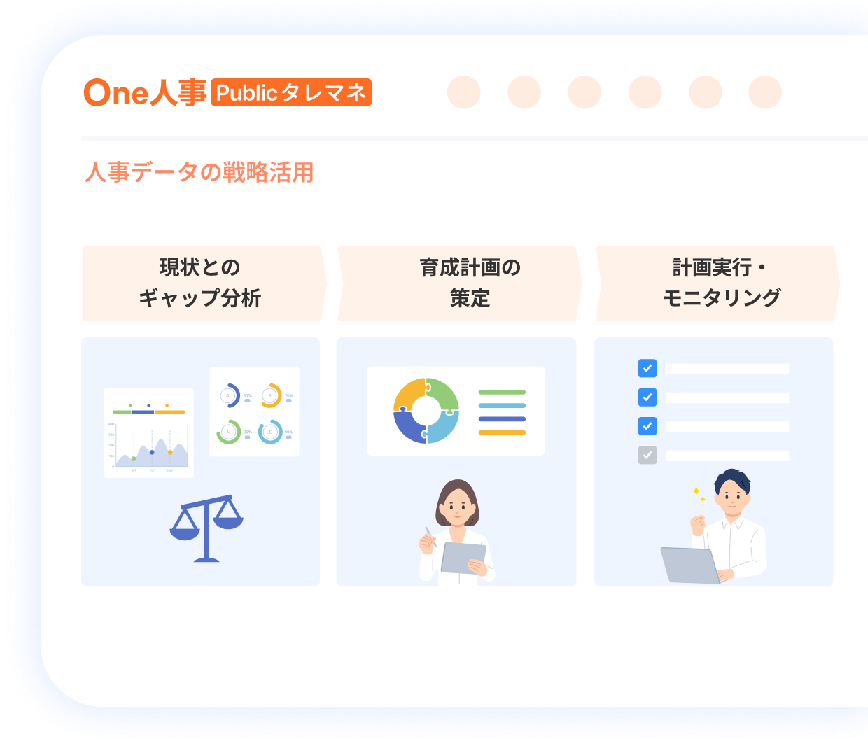 3つ目のダッシュボードの特徴イメージ