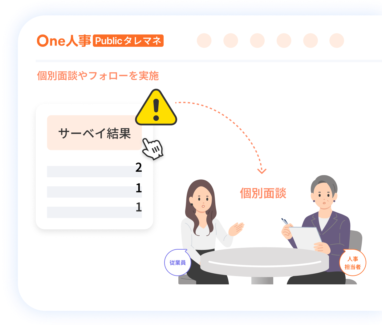 3つ目のエンゲージメントサーベイの特徴イメージ