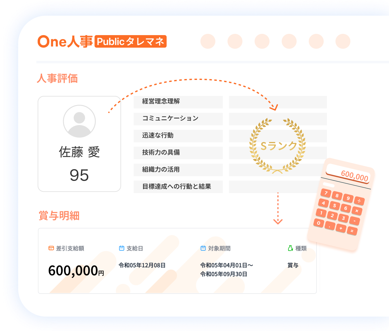 3つ目の人事評価の特徴イメージ