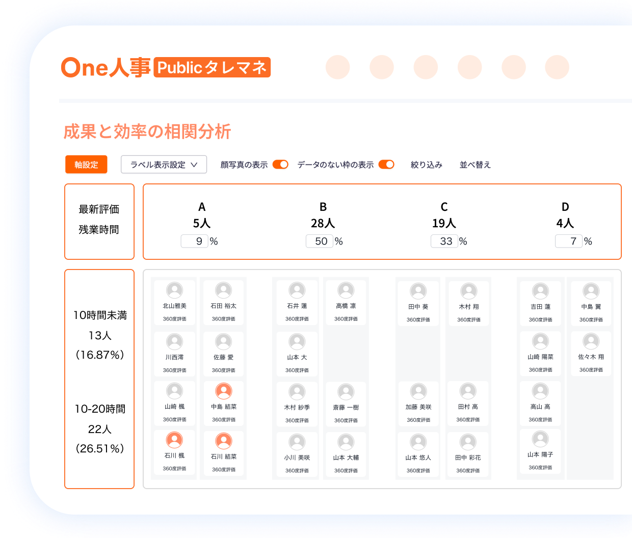 4つ目の人事評価の特徴イメージ