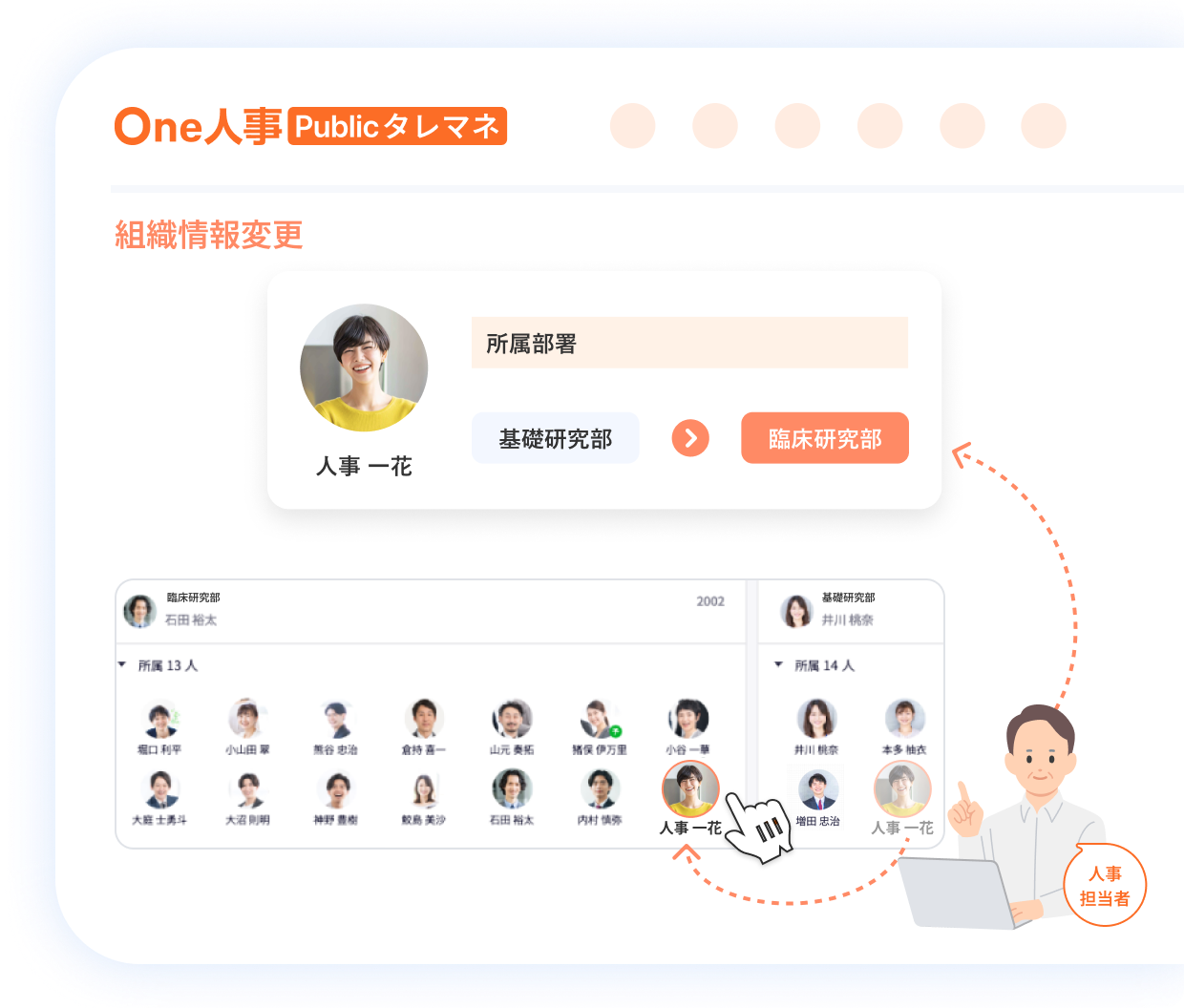 2つ目の組織図の特徴イメージ