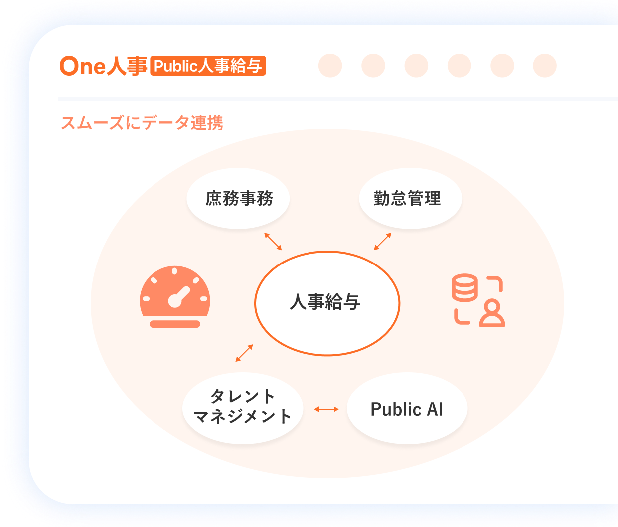 3つ目の組織・職員管理の特徴イメージ