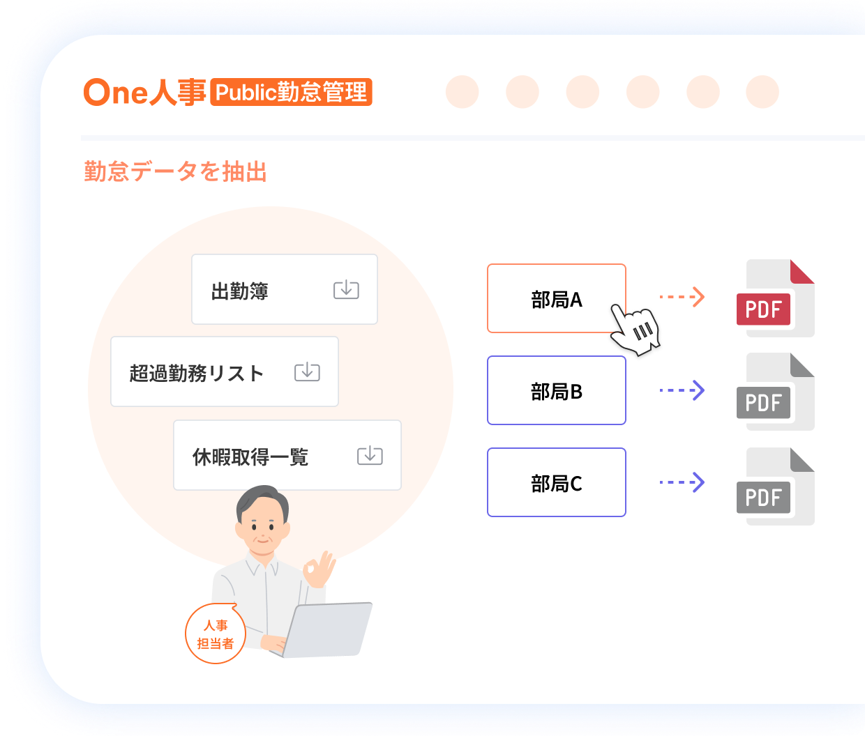 1つ目の勤務データ出力の特徴イメージ