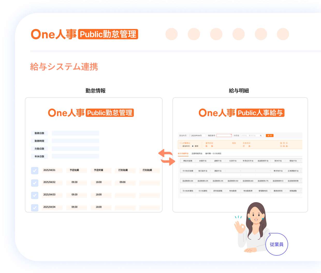 2つ目の勤務データ出力の特徴イメージ