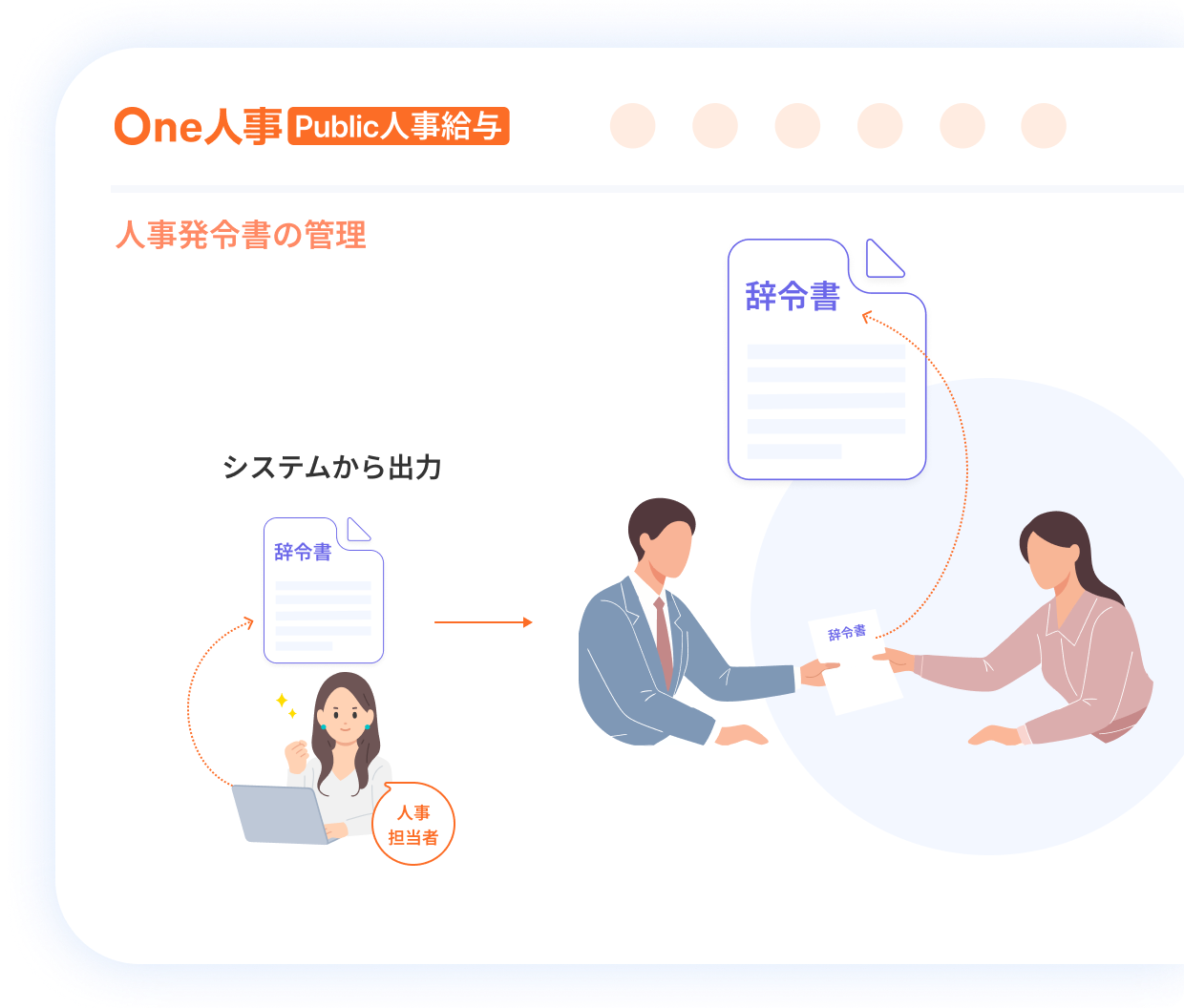 1つ目の人事発令の特徴イメージ