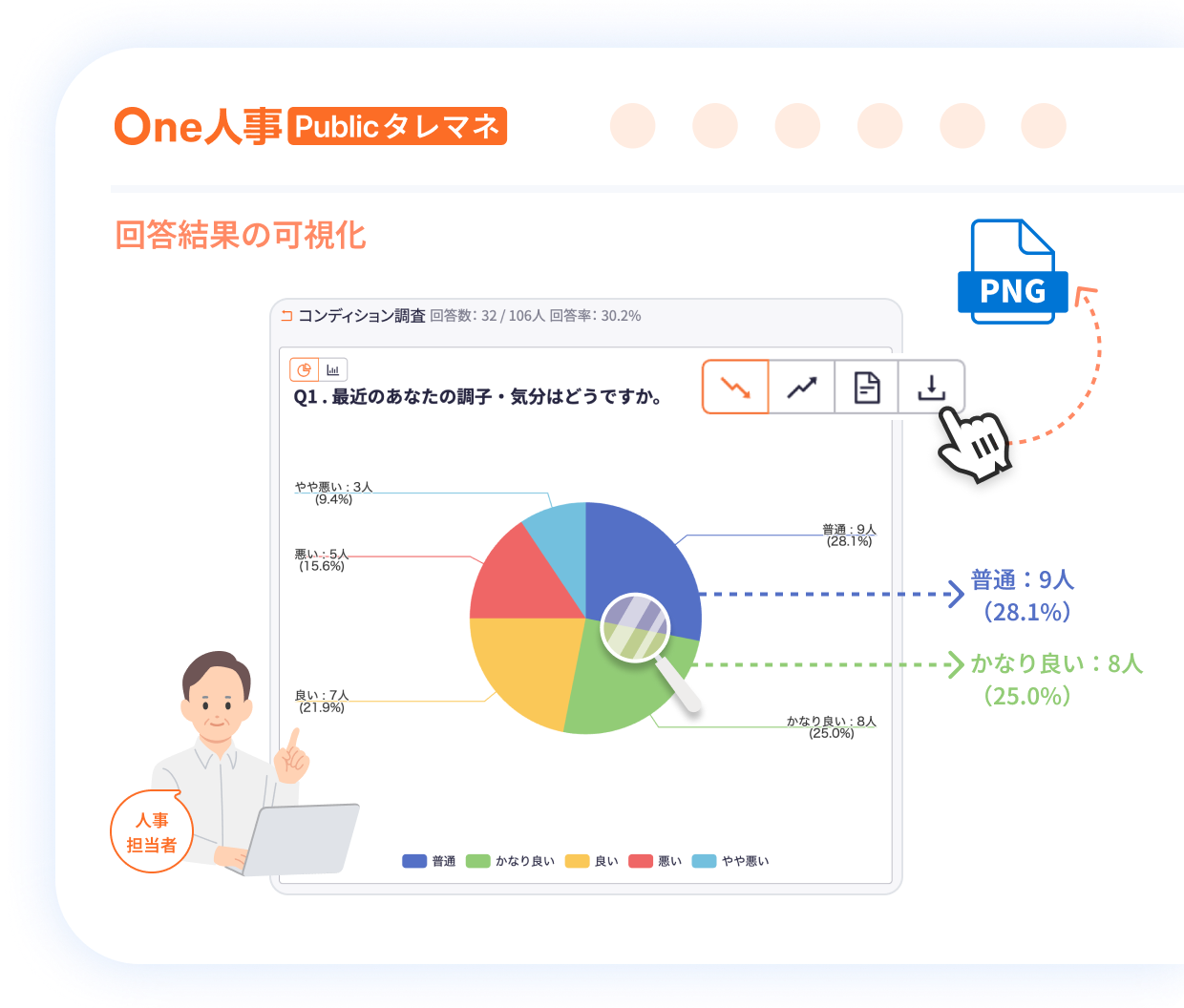 3つ目のアンケートの特徴イメージ