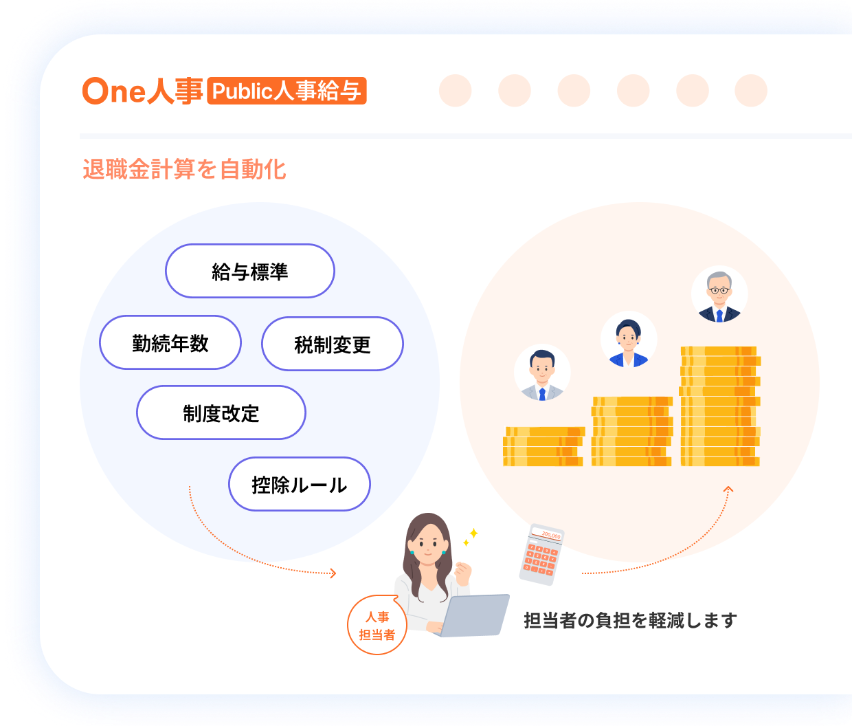1つ目の退職金計算の特徴イメージ