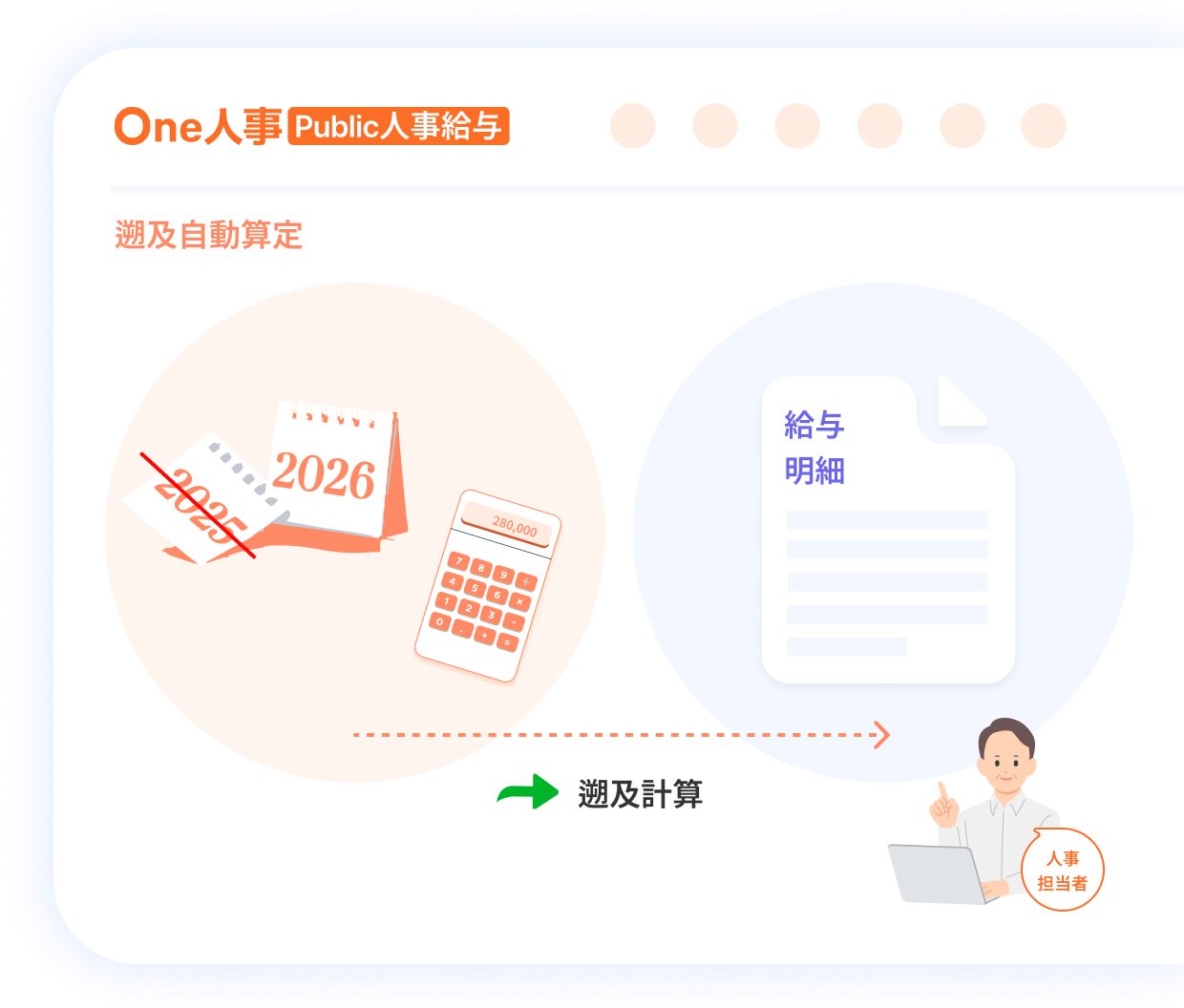 1つ目の遡及計算の特徴イメージ