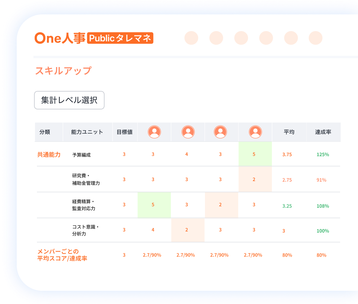 1つ目のスキル管理の特徴イメージ