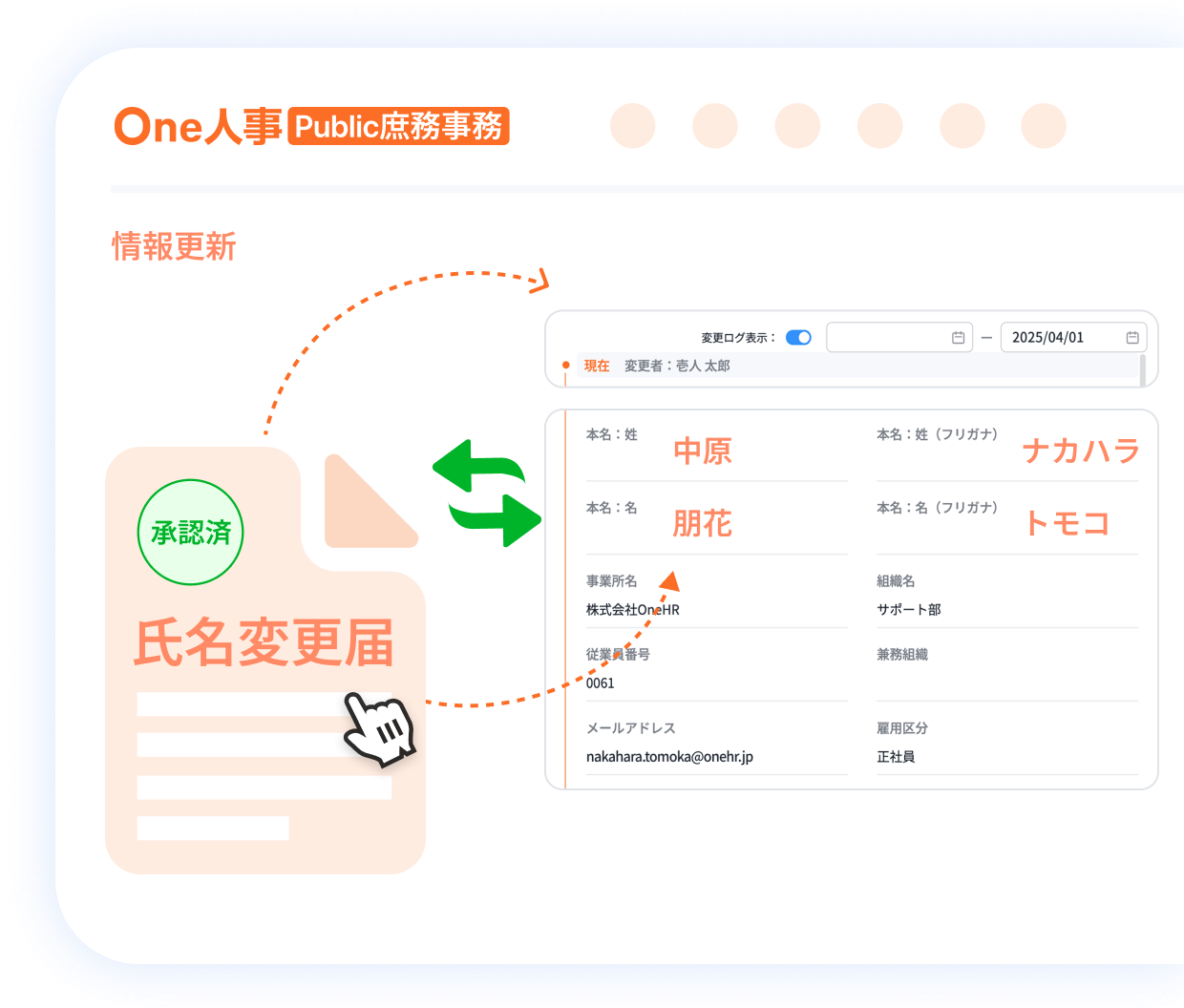 1つ目の職員情報管理の特徴イメージ