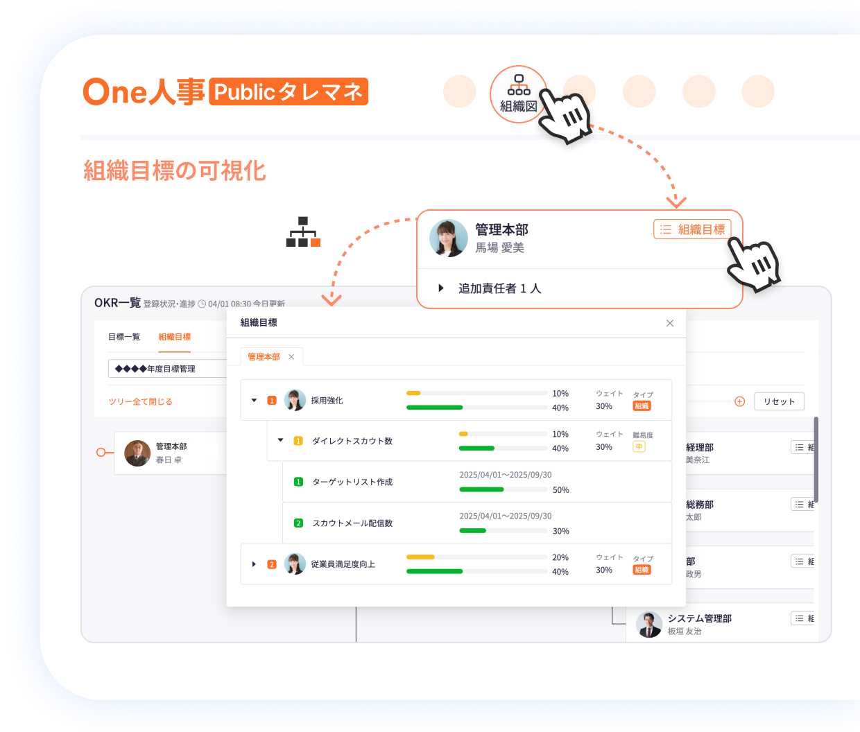 1つ目の目標管理の特徴イメージ