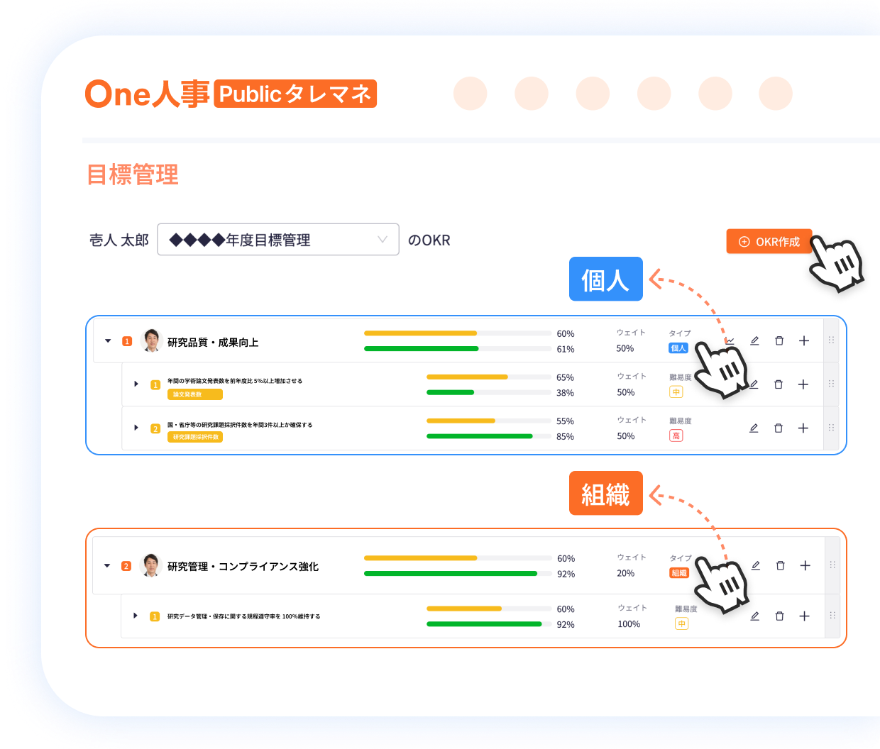 2つ目の目標管理の特徴イメージ