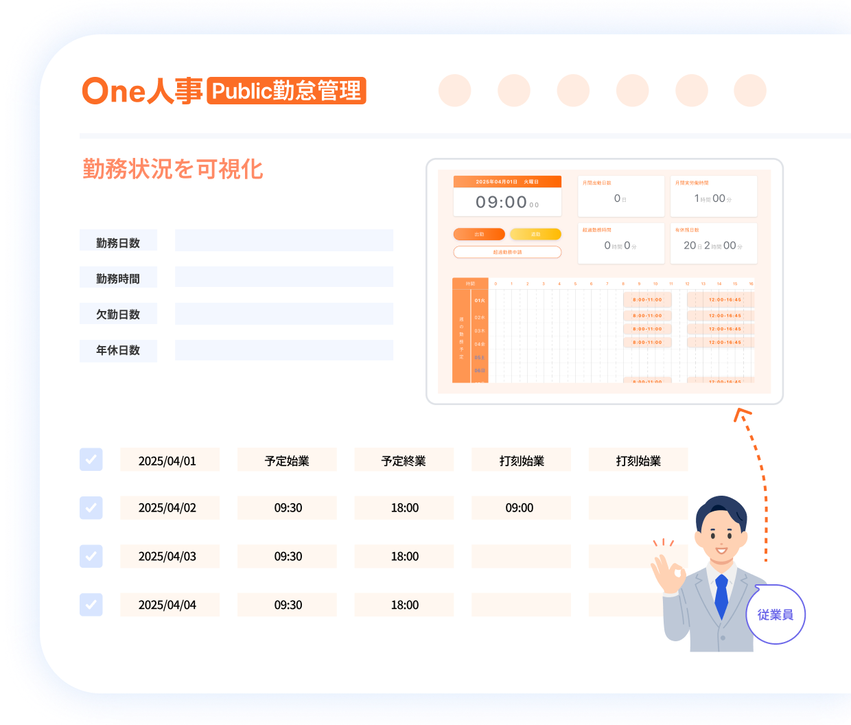 1つ目の勤務データ集計の特徴イメージ
