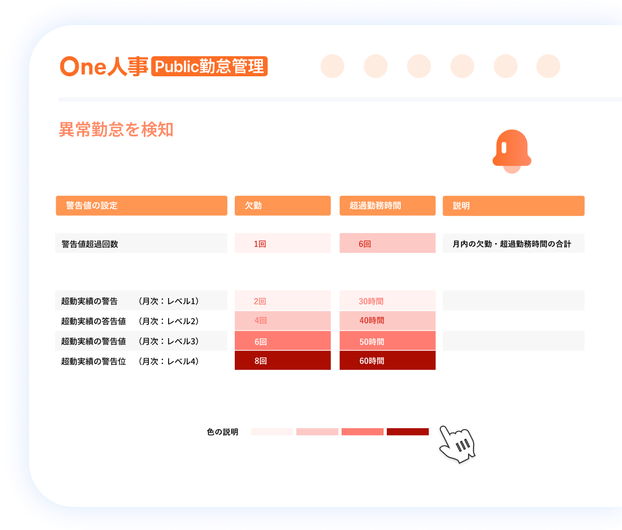 3つ目の勤務データ集計の特徴イメージ
