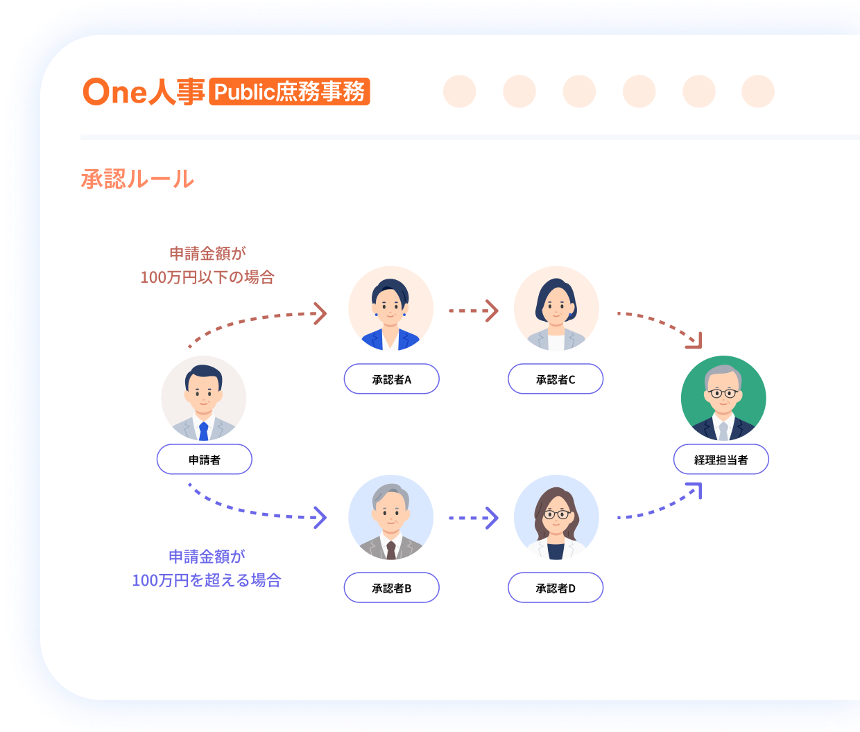 1つ目の汎用ワークフローの特徴イメージ