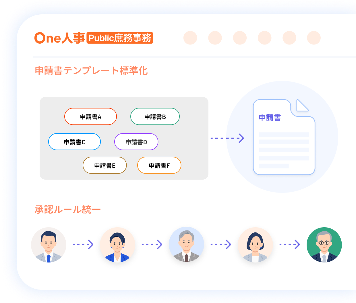 3つ目の汎用ワークフローの特徴イメージ