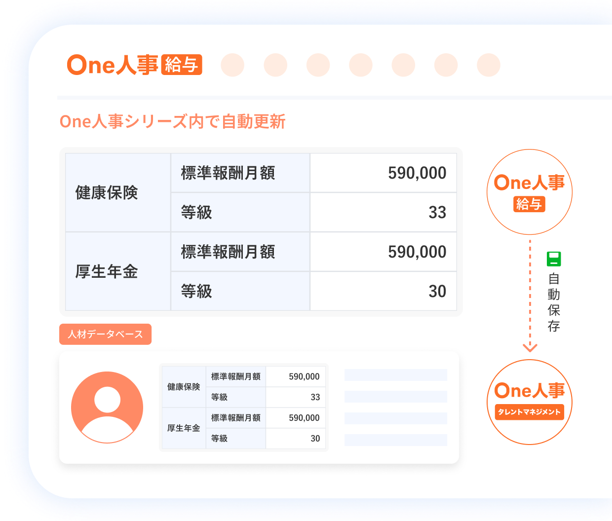 2つ目の定時決定・随時改定の特徴イメージ