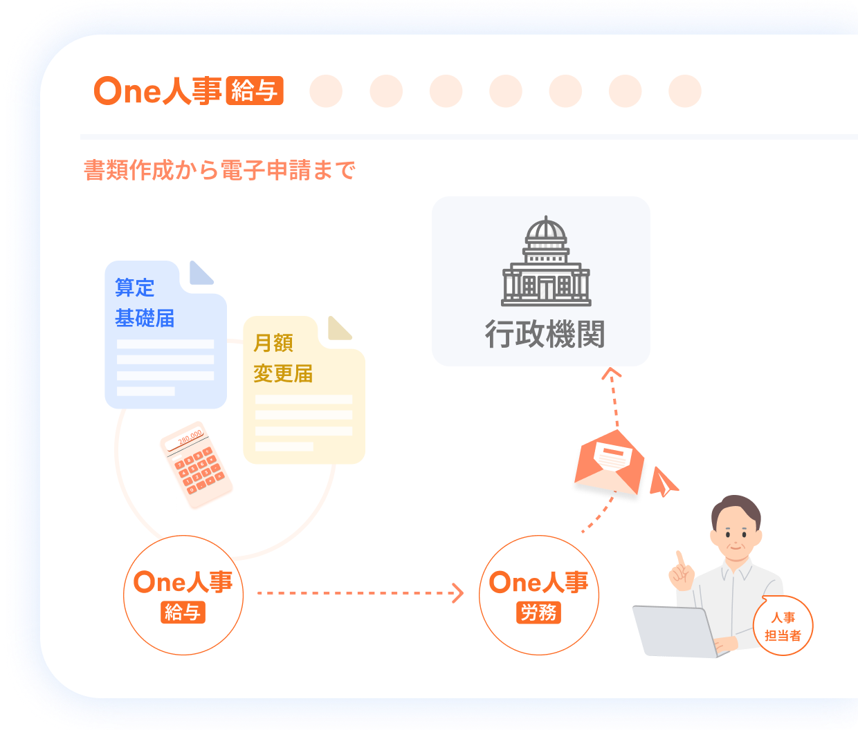 3つ目の定時決定・随時改定の特徴イメージ