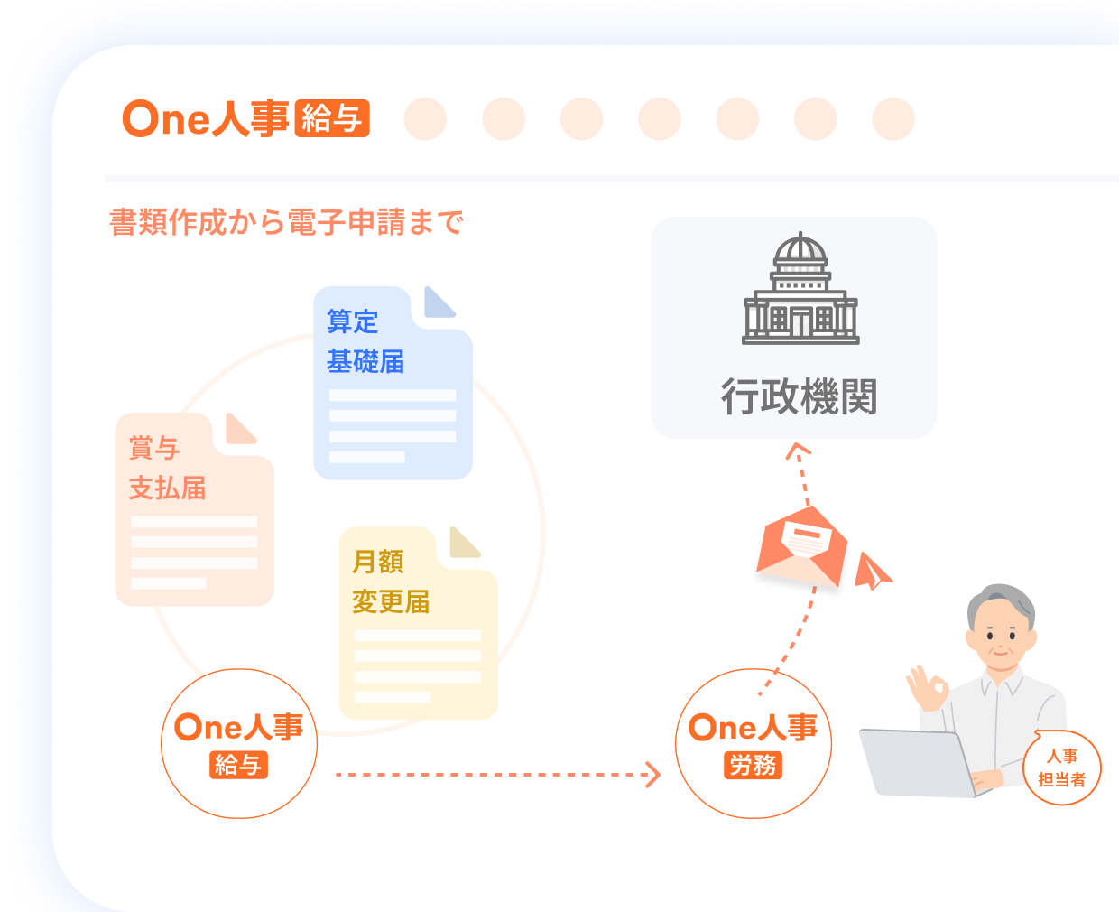 2つ目の帳票作成・出力の特徴イメージ