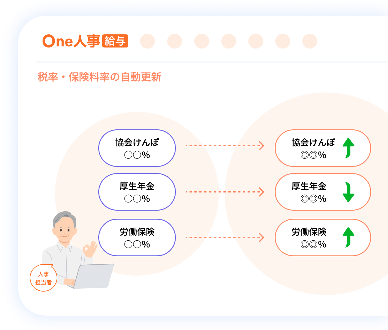1つ目の所得税・保険料の計算の特徴イメージ