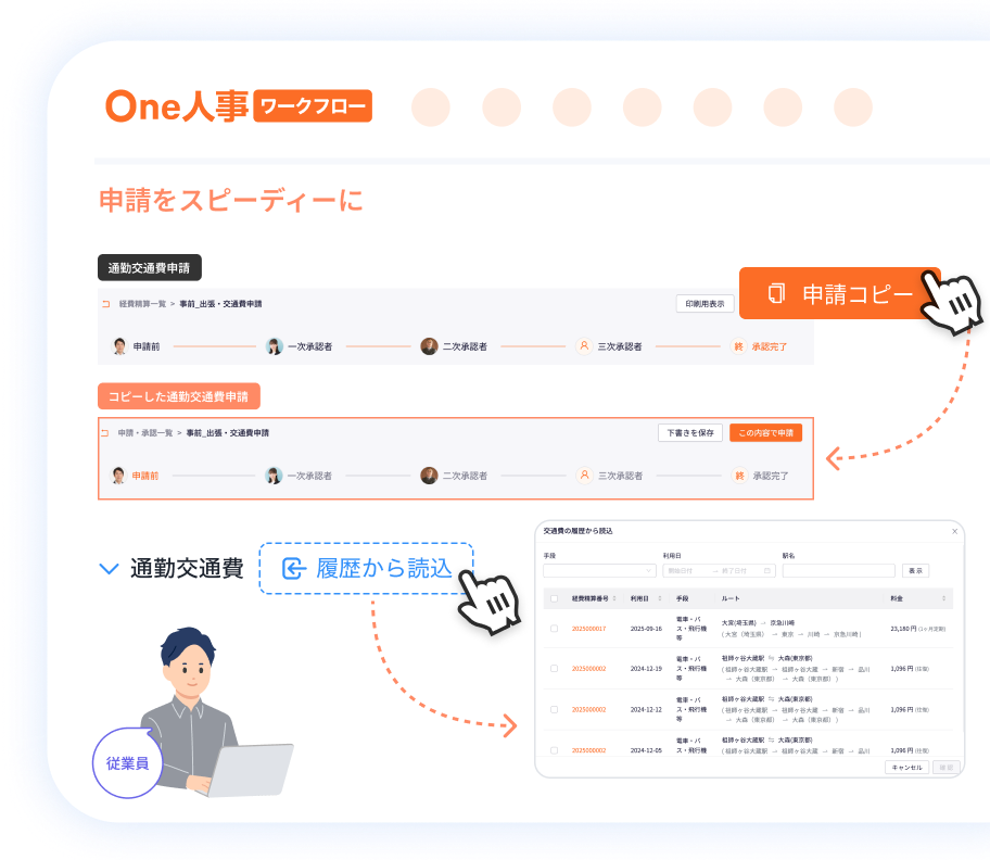 2つ目の交通費申請の特徴イメージ