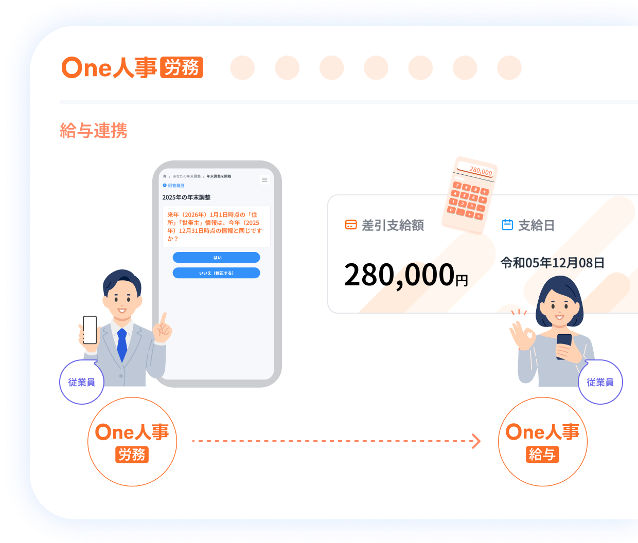 3つ目の年末調整の特徴イメージ
